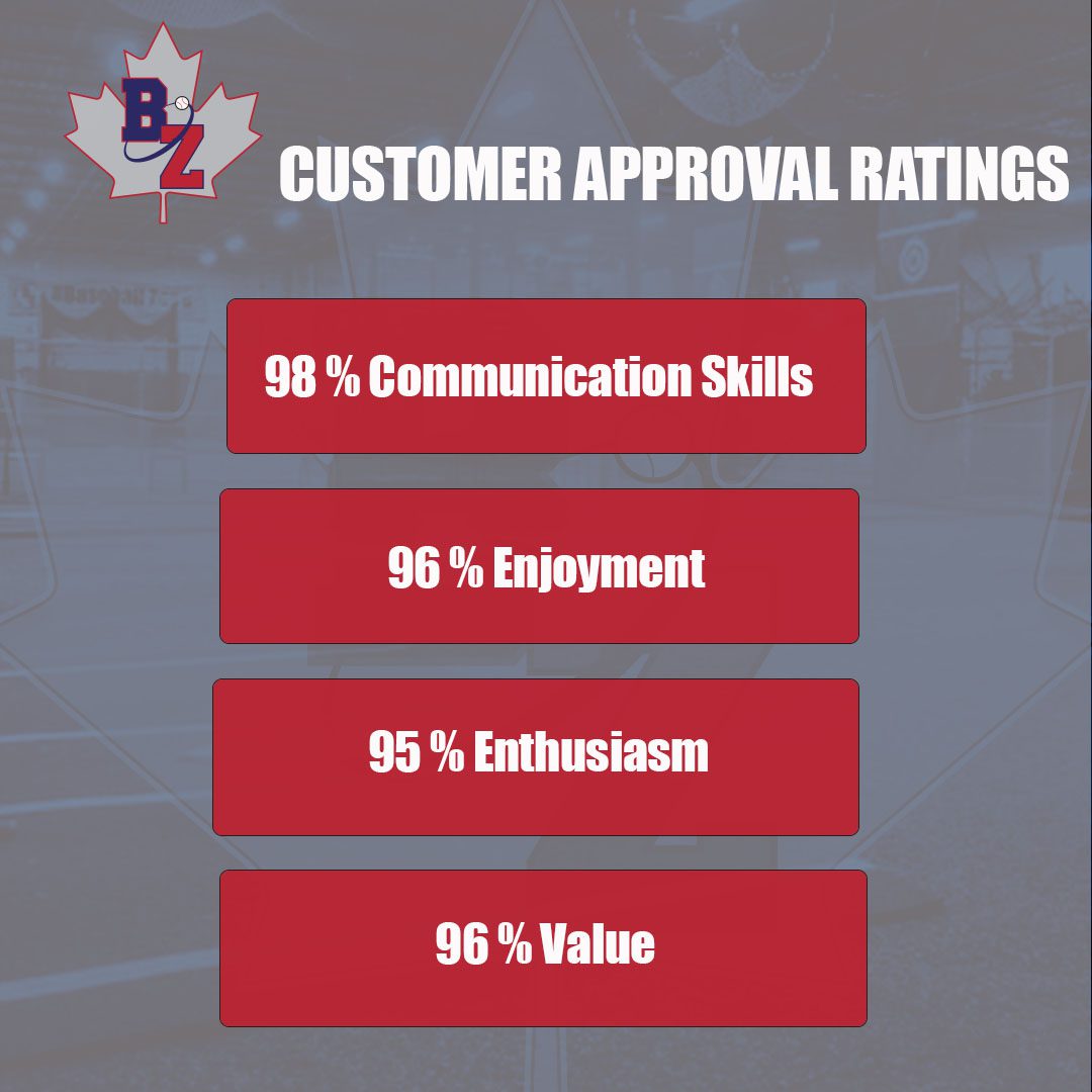 Customer Approval